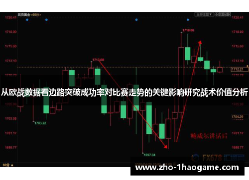从欧战数据看边路突破成功率对比赛走势的关键影响研究战术价值分析 从欧战数据看边路突破成功率对比赛走势的关键影响研究战术价值分析