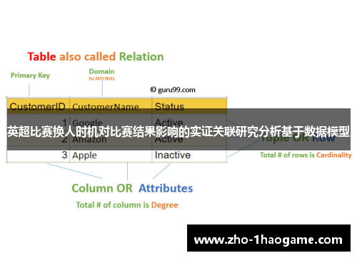 英超比赛换人时机对比赛结果影响的实证关联研究分析基于数据模型 英超比赛换人时机对比赛结果影响的实证关联研究分析基于数据模型