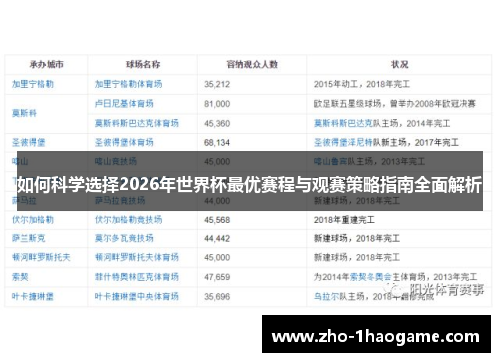 如何科学选择2026年世界杯最优赛程与观赛策略指南全面解析 如何科学选择2026年世界杯最优赛程与观赛策略指南全面解析