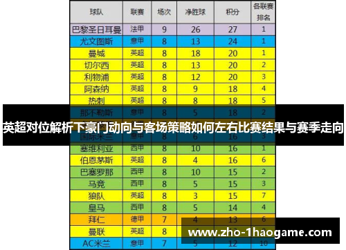 英超对位解析下豪门动向与客场策略如何左右比赛结果与赛季走向 英超对位解析下豪门动向与客场策略如何左右比赛结果与赛季走向