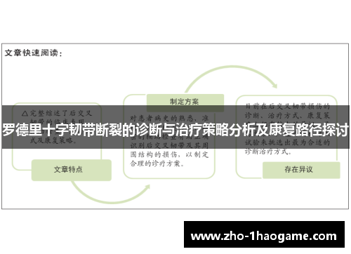 罗德里十字韧带断裂的诊断与治疗策略分析及康复路径探讨