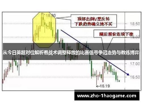 从今日英超对位解析看战术调整释放的比赛信号争冠走势与教练博弈