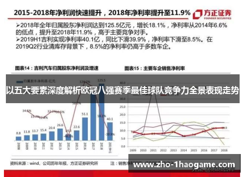 以五大要素深度解析欧冠八强赛季最佳球队竞争力全景表现走势