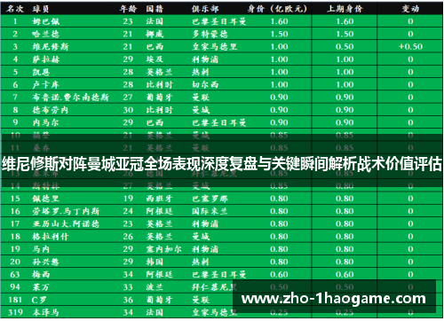 维尼修斯对阵曼城亚冠全场表现深度复盘与关键瞬间解析战术价值评估