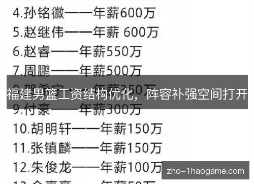 福建男篮工资结构优化,阵容补强空间打开 福建男篮工资结构优化,阵容补强空间打开